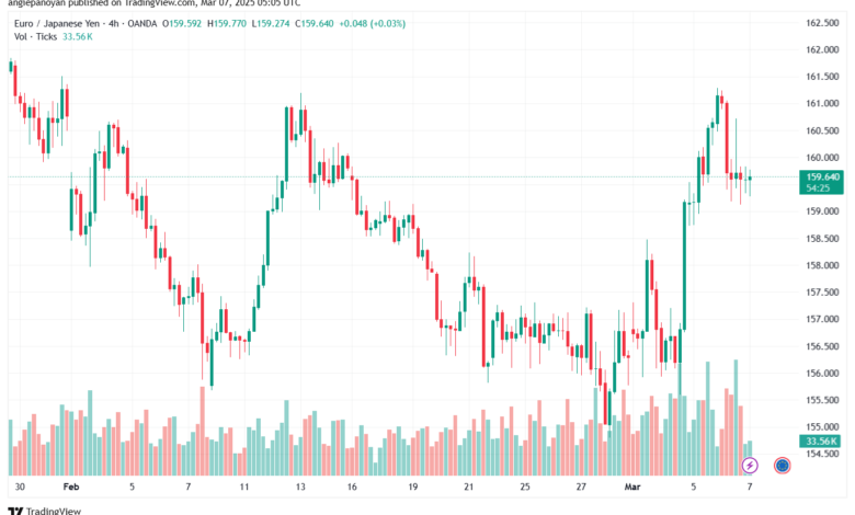 تحليل-EURJPY-7-3-2025
