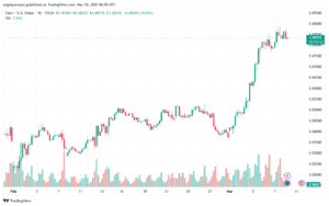 تحليل EURUSD-10-3-2025