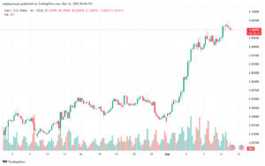 تحليل EURUSD-12-3-2025