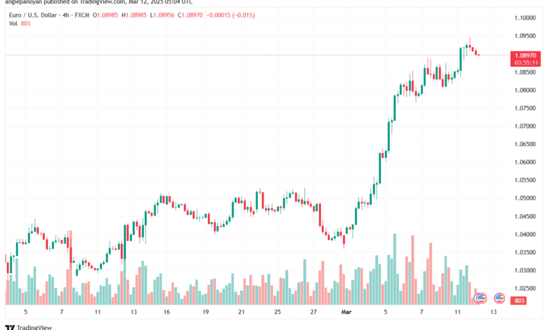 تحليل EURUSD-12-3-2025