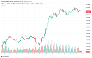 تحليل EURUSD-20-3-2025