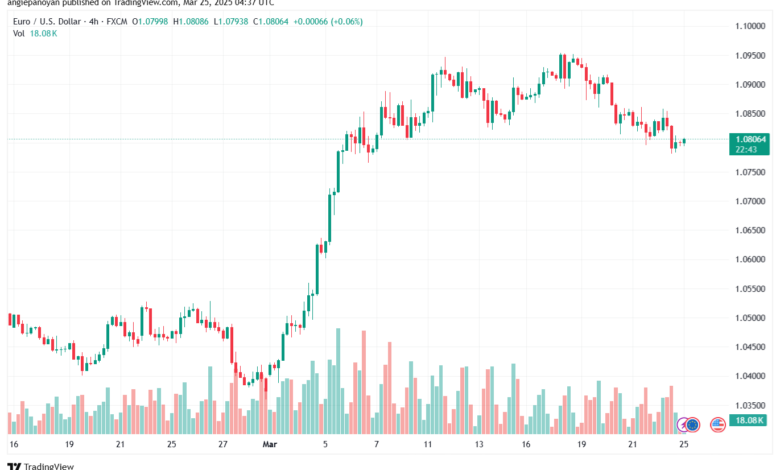تحليل EURUSD-25-3-2025