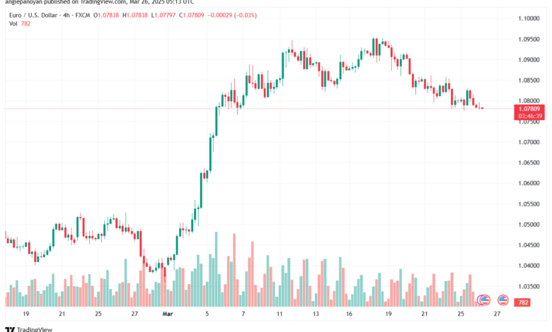 تحليل EURUSD-26-3-2025