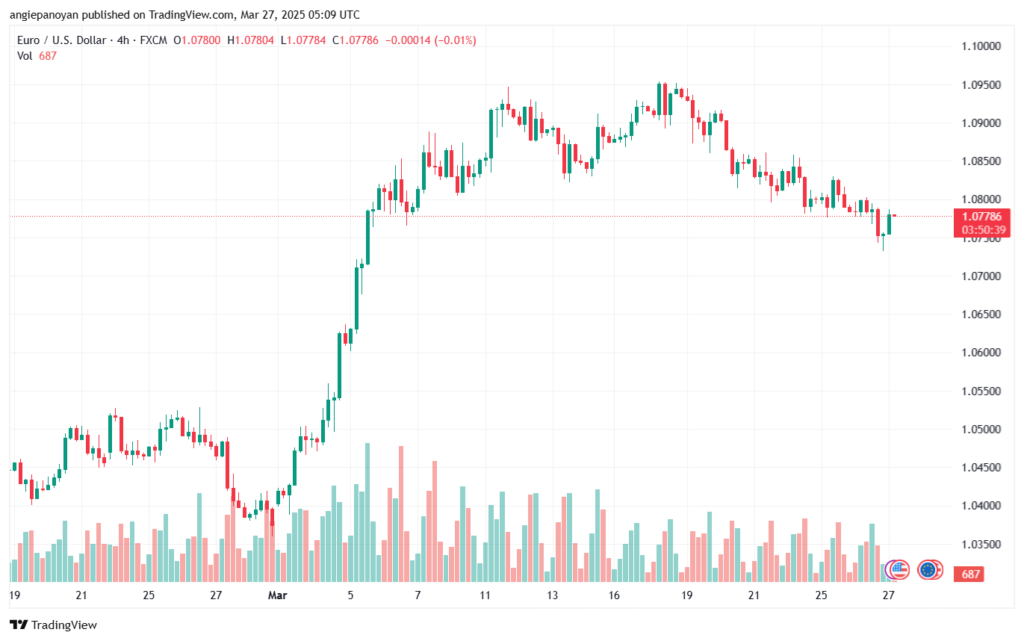 تحليل EURUSD-27-3-2025