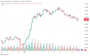 تحليل EURUSD-27-3-2025