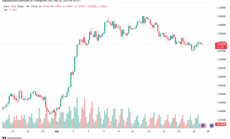 تحليل EURUSD-28-3-2025