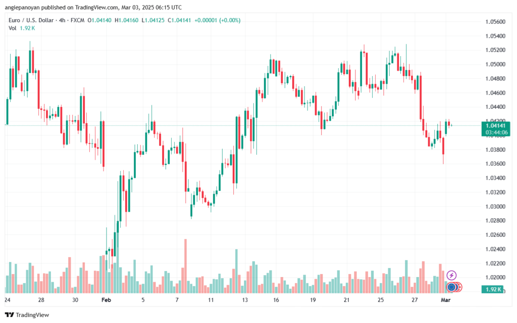 تحليل EURUSD-3-3-2025