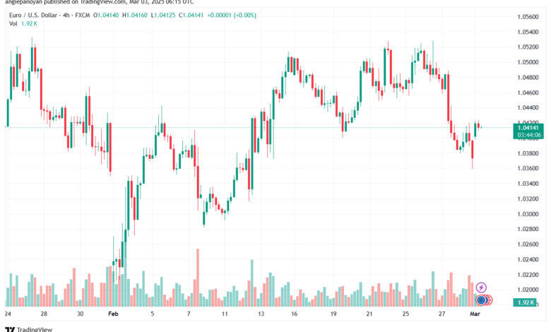 تحليل EURUSD-3-3-2025