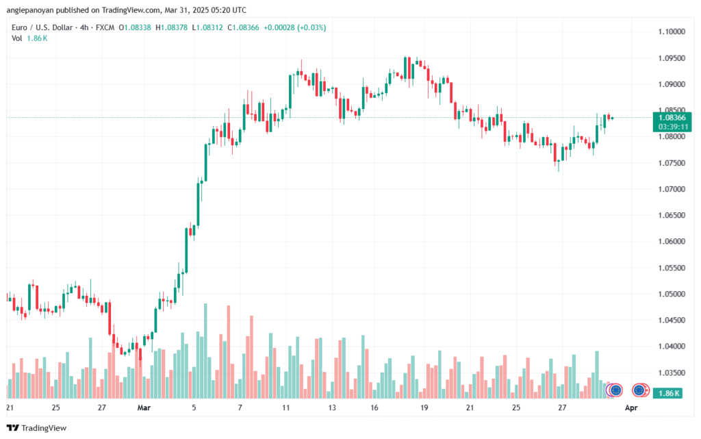 تحليل EURUSD-31-3-2025