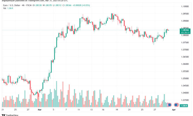 تحليل EURUSD-31-3-2025