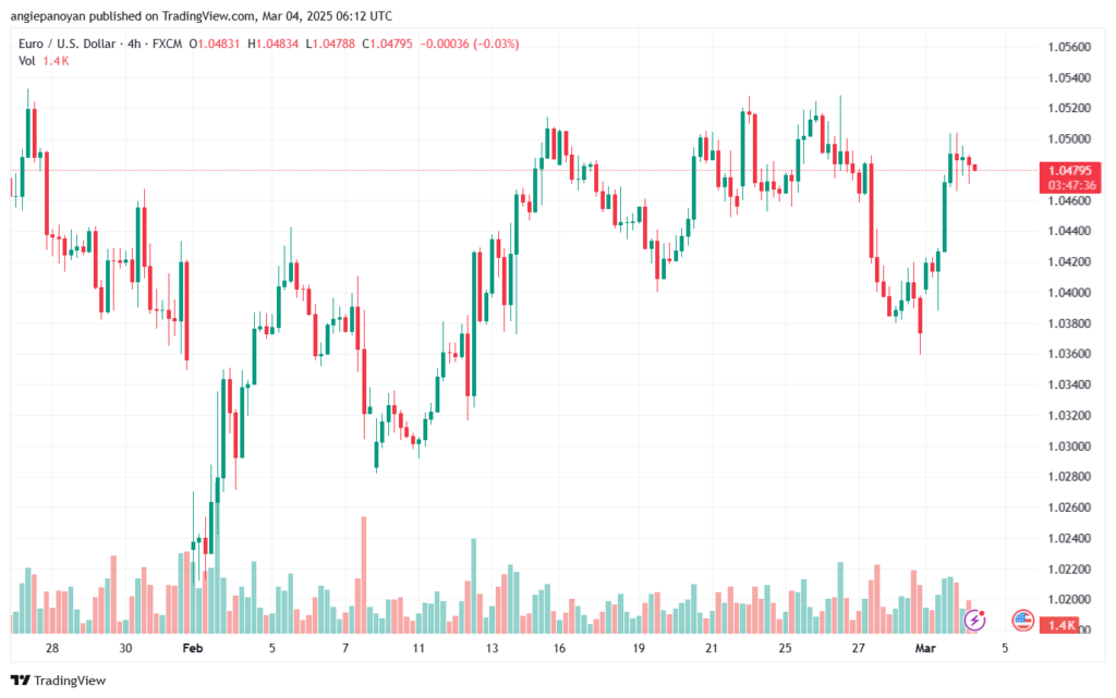 تحليل EURUSD-4-3-2025