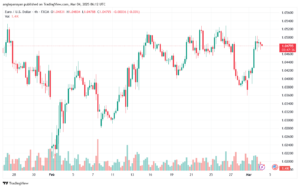 تحليل EURUSD-4-3-2025