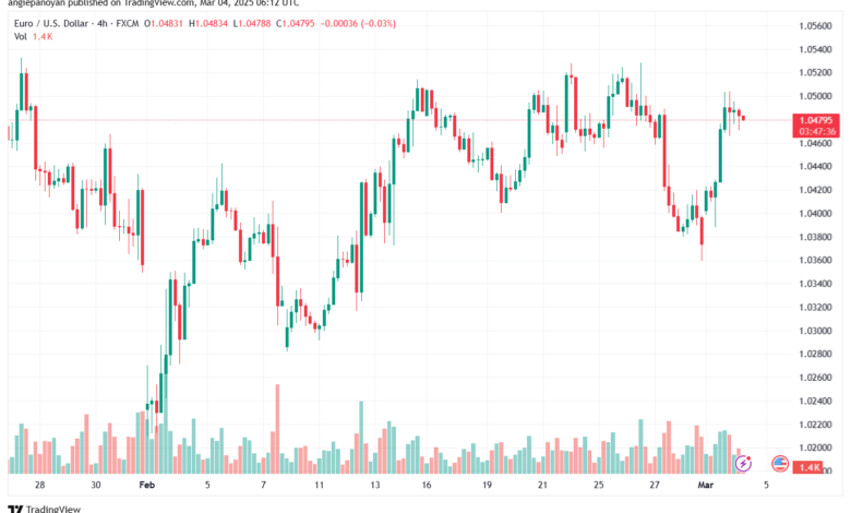 تحليل EURUSD-4-3-2025
