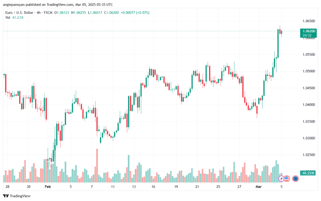 تحليل EURUSD-5-3-2025