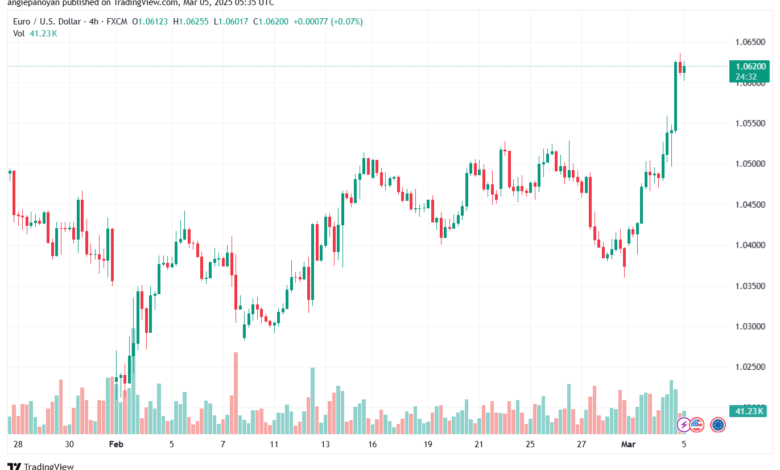 تحليل EURUSD-5-3-2025