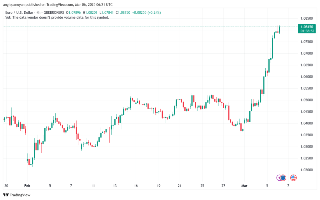 تحليل EURUSD-6-3-2025