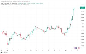تحليل EURUSD-6-3-2025