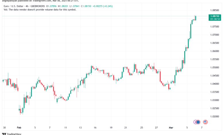 تحليل EURUSD-6-3-2025