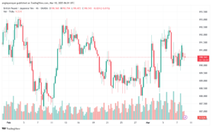 تحليل-GBPJPY-10-3-2025