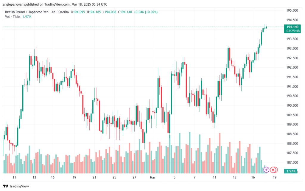 تحليل-GBPJPY-18-3-2025