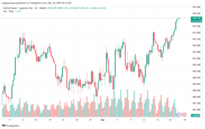 تحليل-GBPJPY-18-3-2025