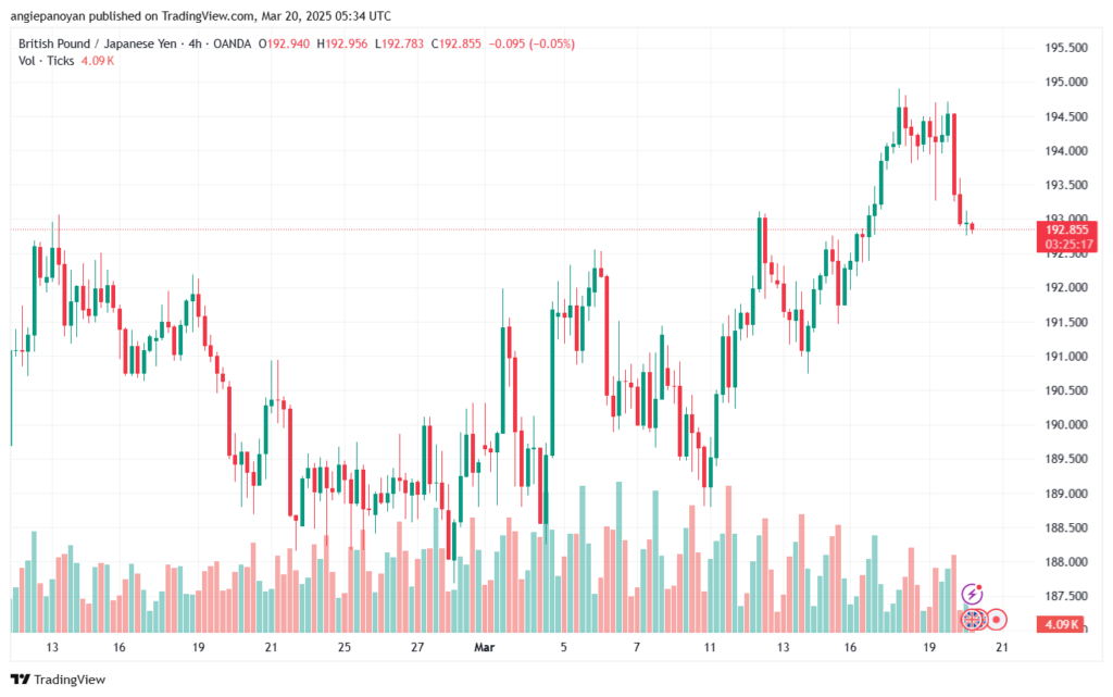 تحليل-GBPJPY-20-3-2025