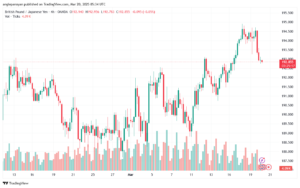 تحليل-GBPJPY-20-3-2025