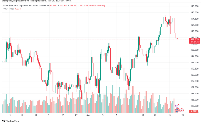 تحليل-GBPJPY-20-3-2025