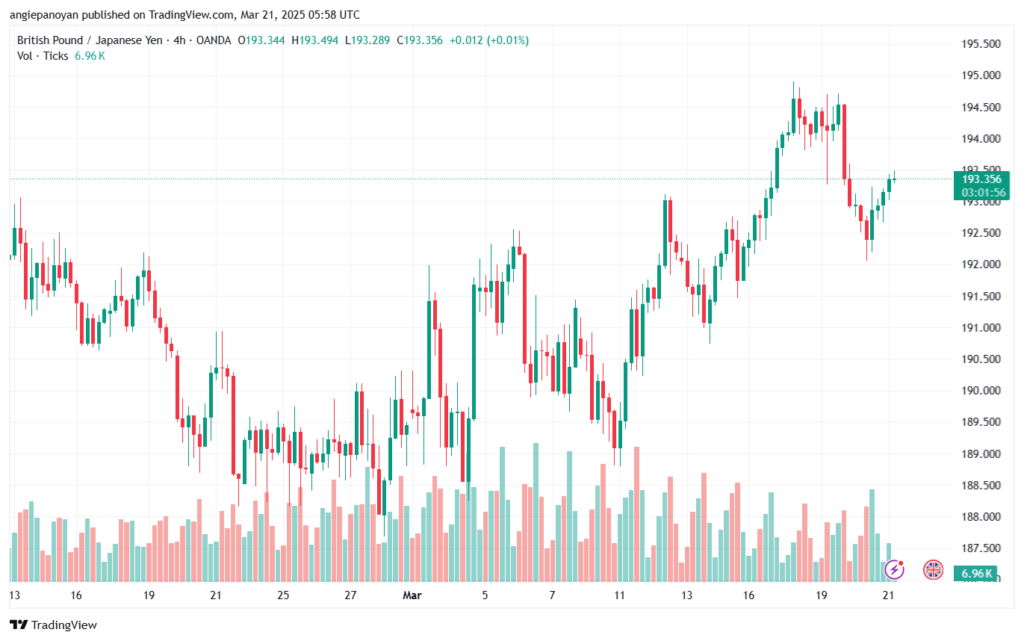تحليل-GBPJPY-21-3-2025