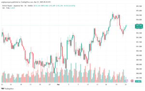 تحليل-GBPJPY-21-3-2025