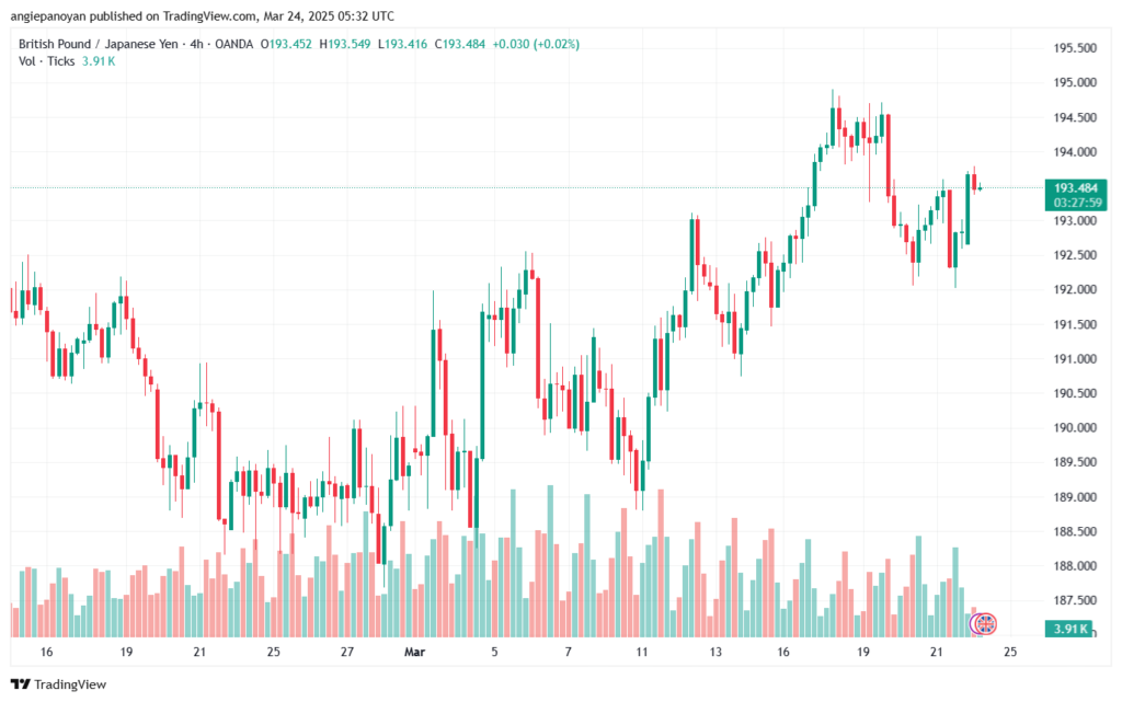 تحليل-GBPJPY-24-3-2025