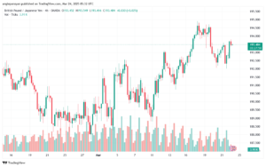 تحليل-GBPJPY-24-3-2025