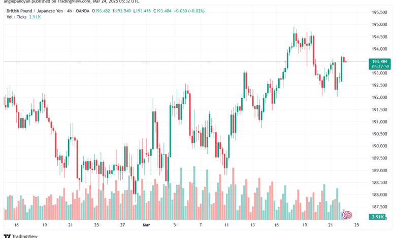 تحليل-GBPJPY-24-3-2025