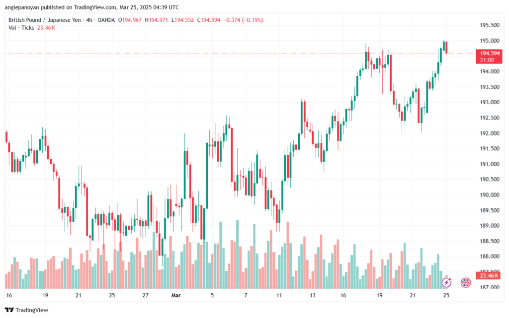 تحليل-GBPJPY-25-3-2025