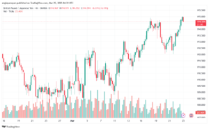 تحليل-GBPJPY-25-3-2025
