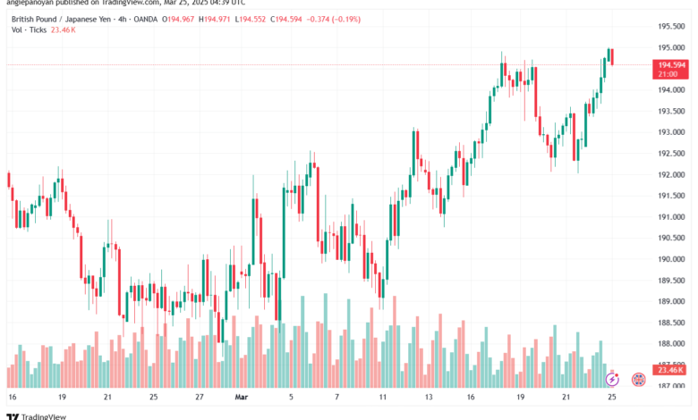 تحليل-GBPJPY-25-3-2025