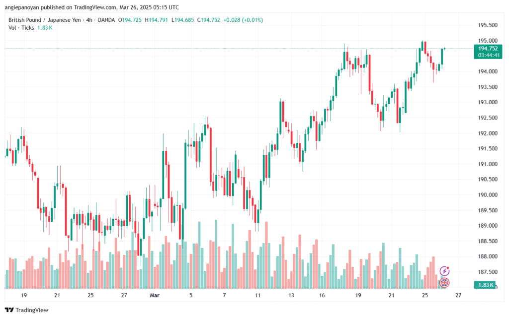 تحليل-GBPJPY-26-3-2025