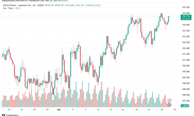 تحليل-GBPJPY-26-3-2025