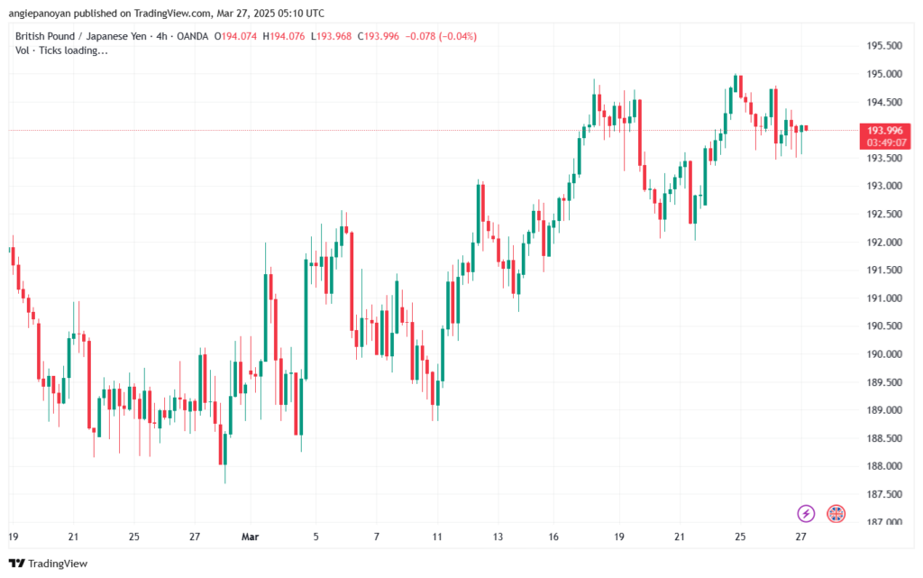 تحليل-GBPJPY-27-3-2025
