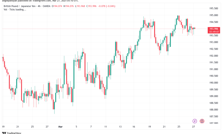 تحليل-GBPJPY-27-3-2025