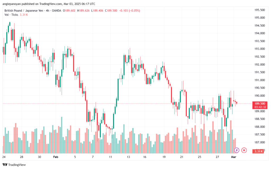 تحليل-GBPJPY-3-3-2025