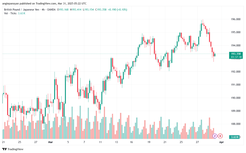 تحليل-GBPJPY-31-3-2025