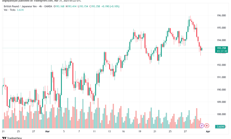 تحليل-GBPJPY-31-3-2025