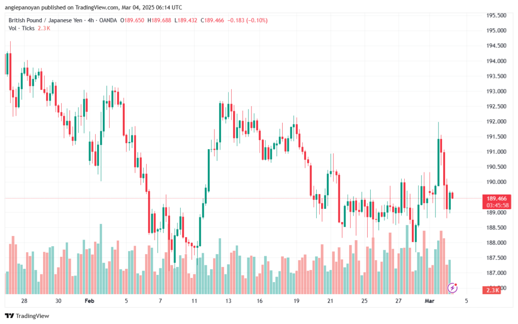 تحليل-GBPJPY-4-3-2025