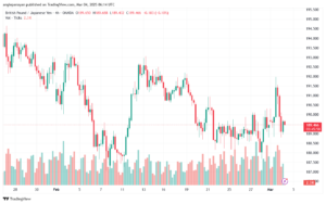 تحليل-GBPJPY-4-3-2025