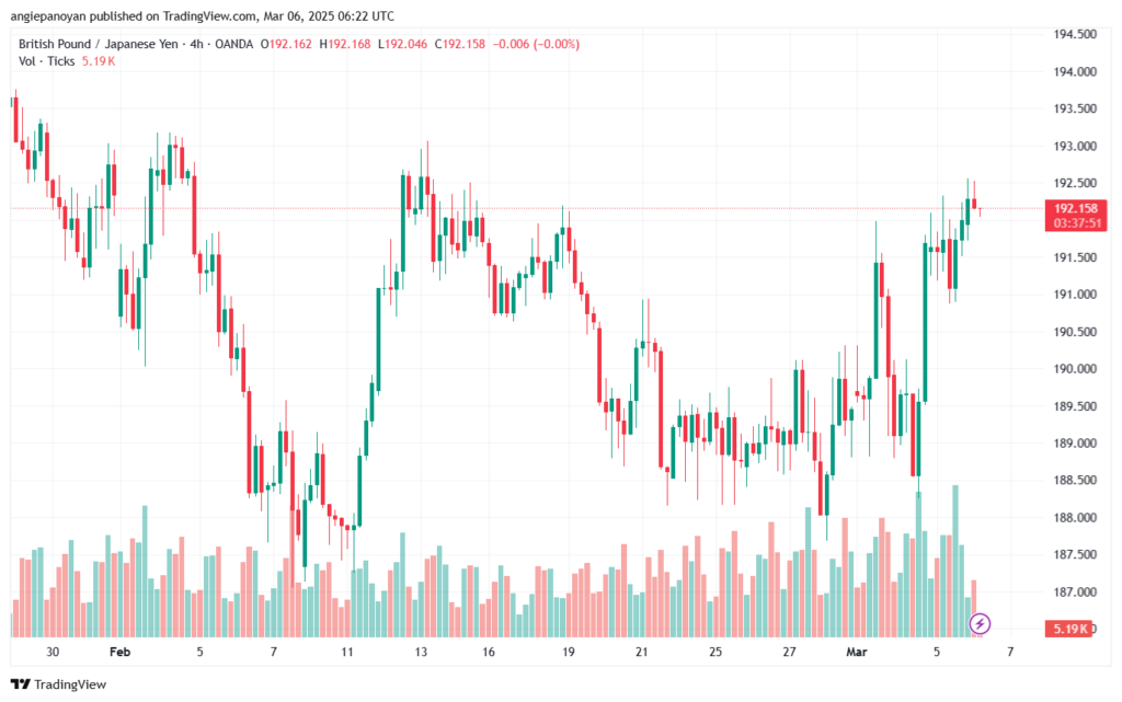تحليل-GBPJPY-6-3-2025