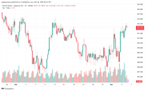 تحليل-GBPJPY-6-3-2025
