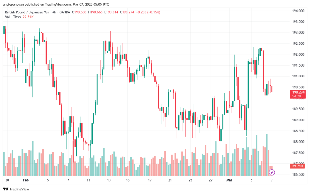 تحليل-GBPJPY-7-3-2025