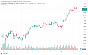 تحليل-GBPUSD-10-3-2025