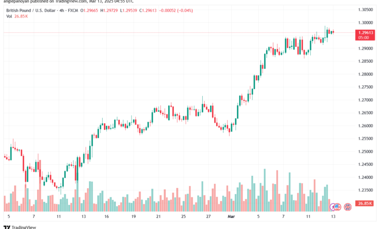 تحليل-GBPUSD-13-3-2025